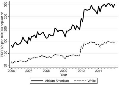Macroeconomic antecedents of racial disparities in psychiatric-related emergency department visits
